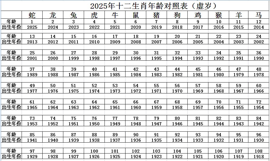 90生肖2025年运势(90年生肖2021年运势)