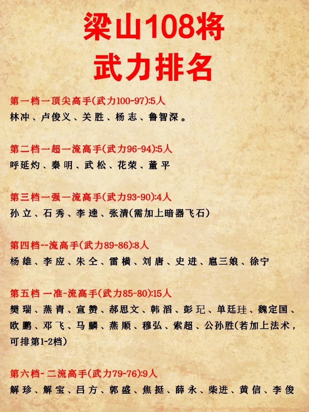 梁山108将武力值大排名(包括宋江和吴用)#水浒传# #优质作者榜