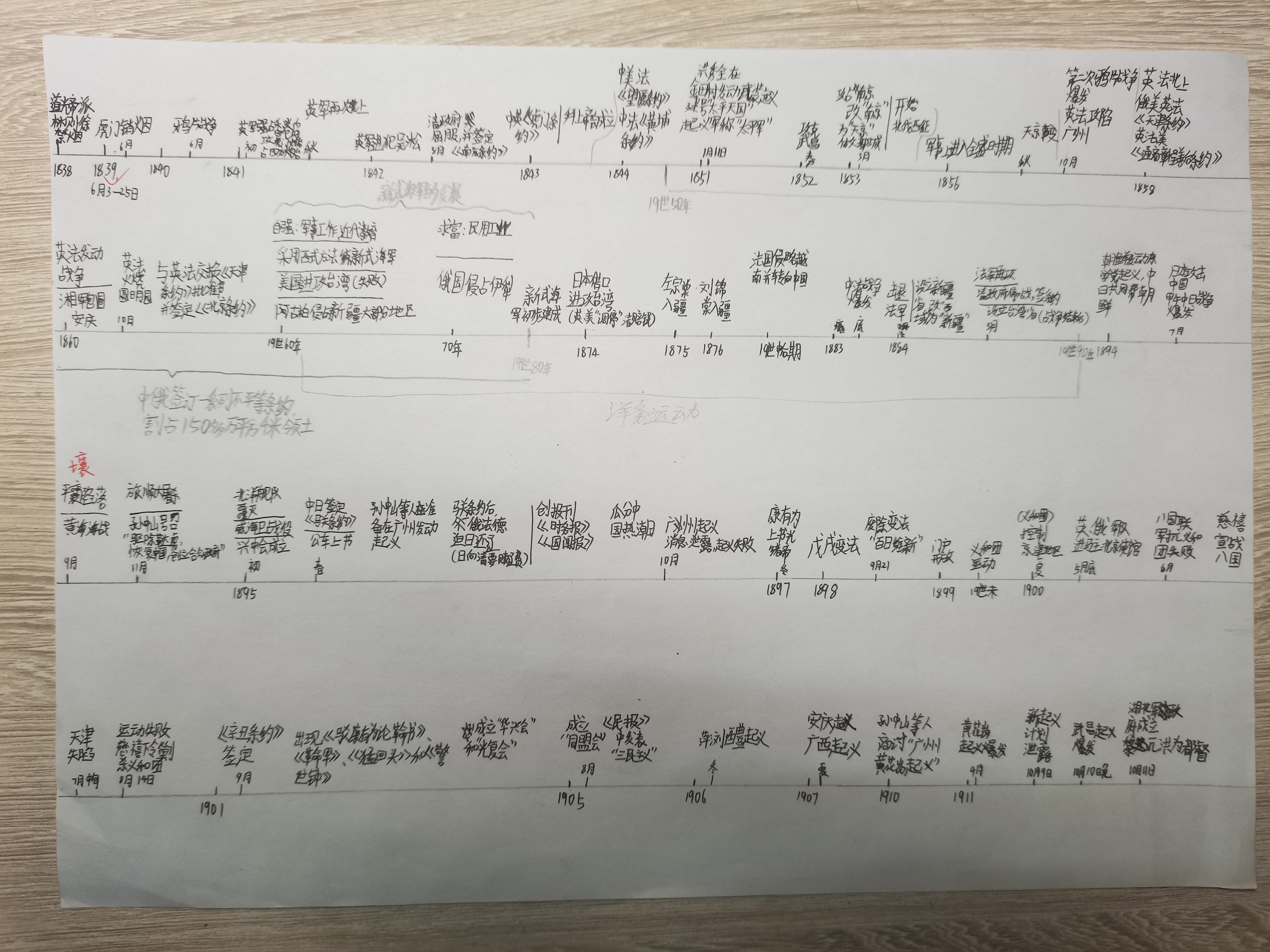 历史老师布置让画时间轴