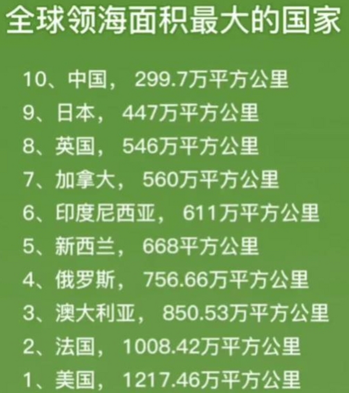 "国家领海面积排行"