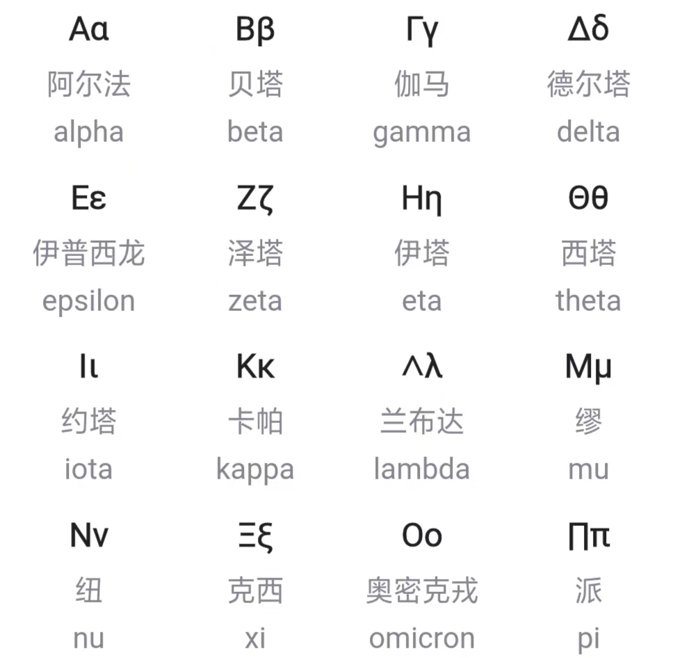 希腊字母及读法