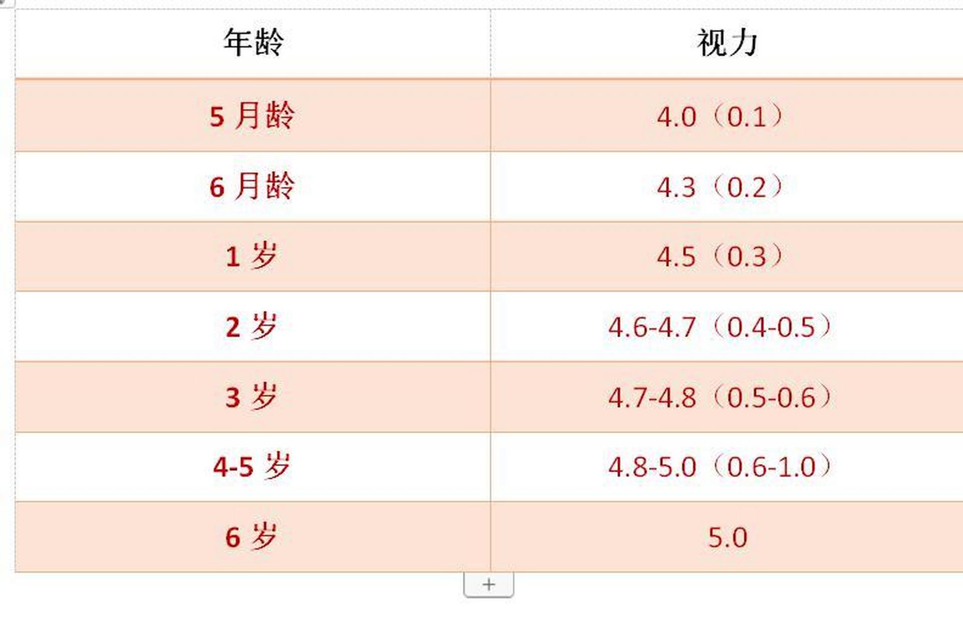 9岁视力年龄对照表图片