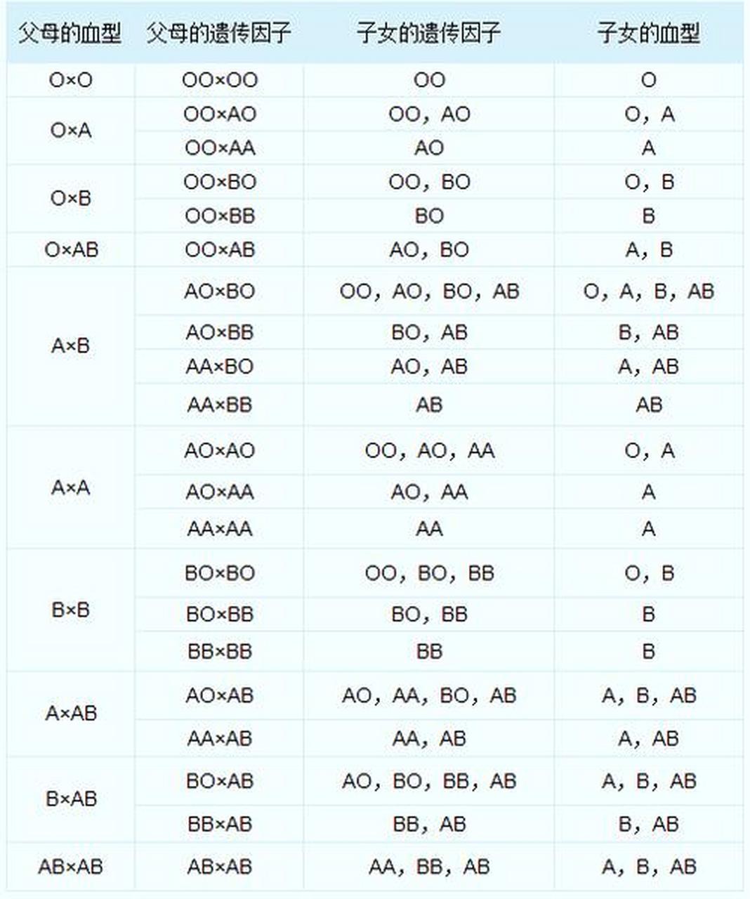 abo血型遗传图片