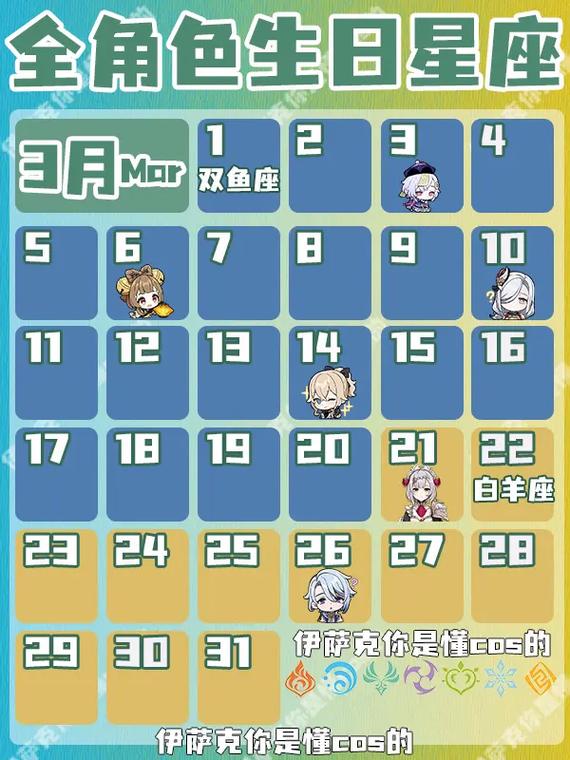 一到六月份的一些原神角色生日时间又来了看看有没有你啊    可能很多
