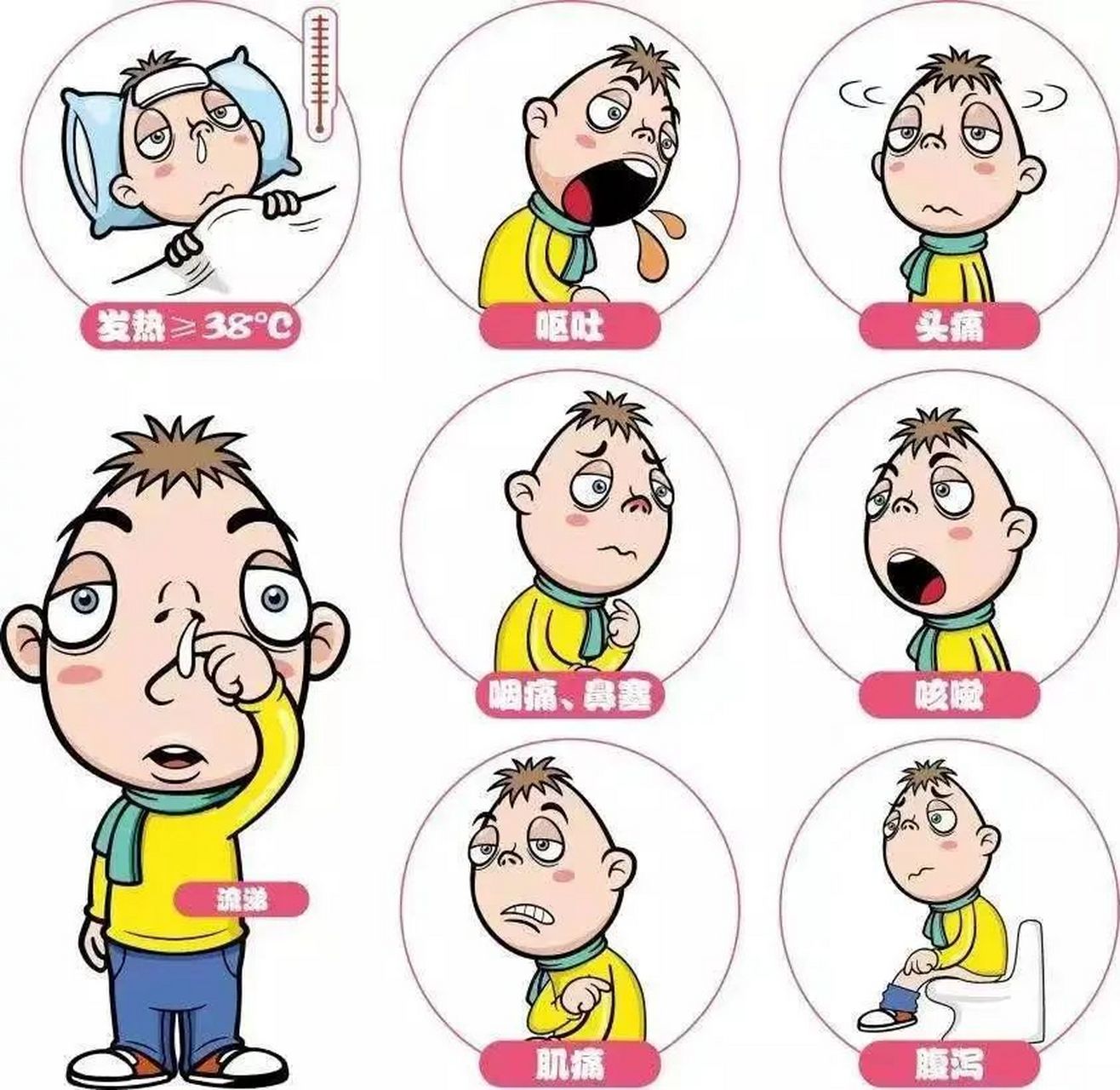 甲型流感的典型症状