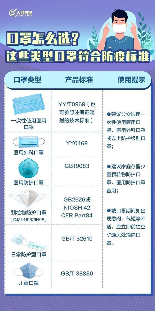 n95口罩佩戴步骤图片