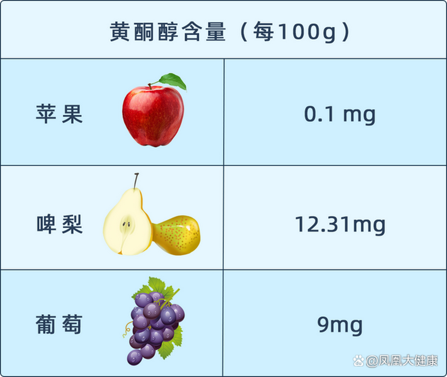 天然植物中的黄酮类化合物,可以提高机体免疫机能,增强抵御病毒的感染