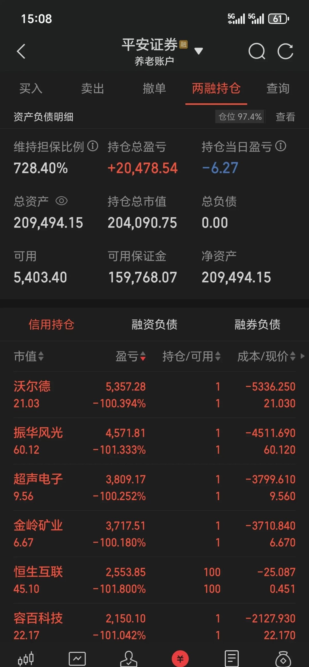 盈利预测未达80%(盈利预测怎么算)