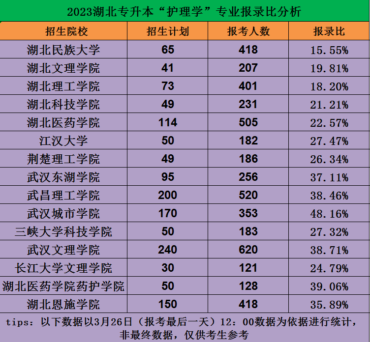 專升本2022年要變成四年_2024年為什么不建議專升本_專升本2024年會(huì)取消嗎