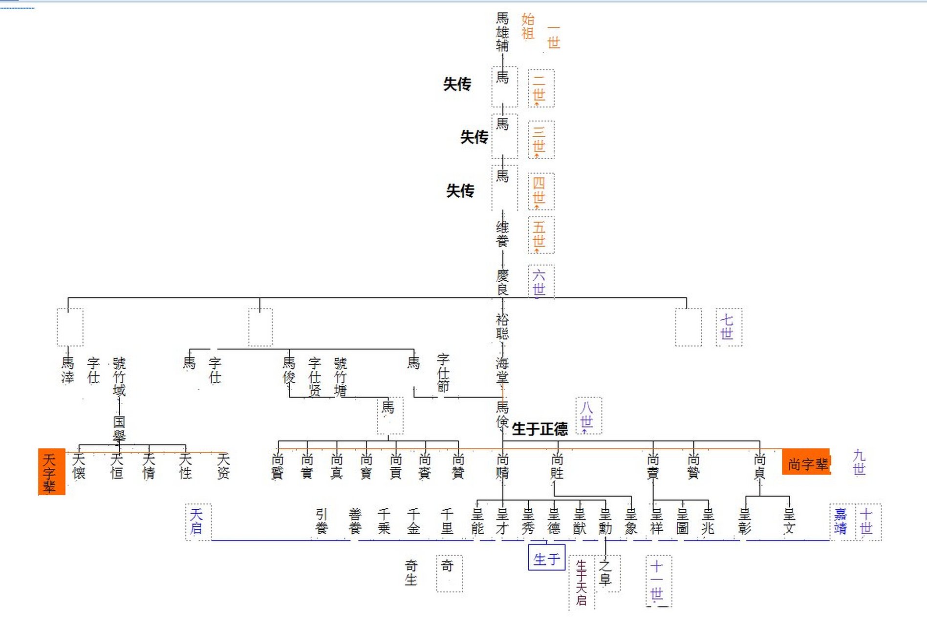 马援后代世系表图片