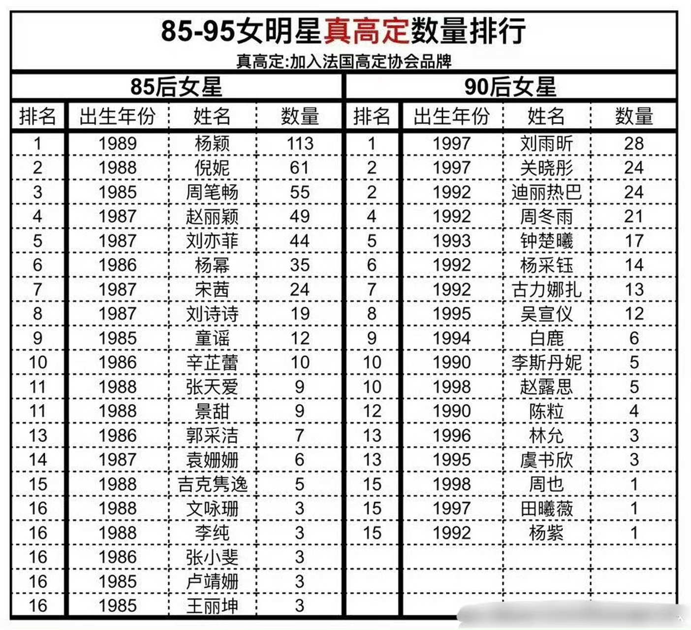 中国85后女明星名单图片