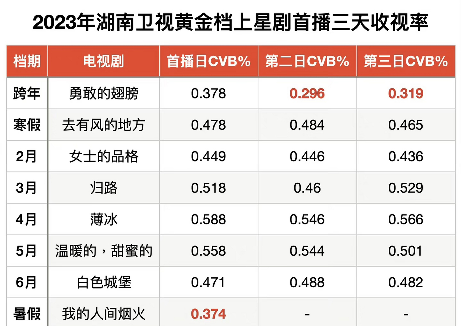 湖南卫视跨年收视率图片