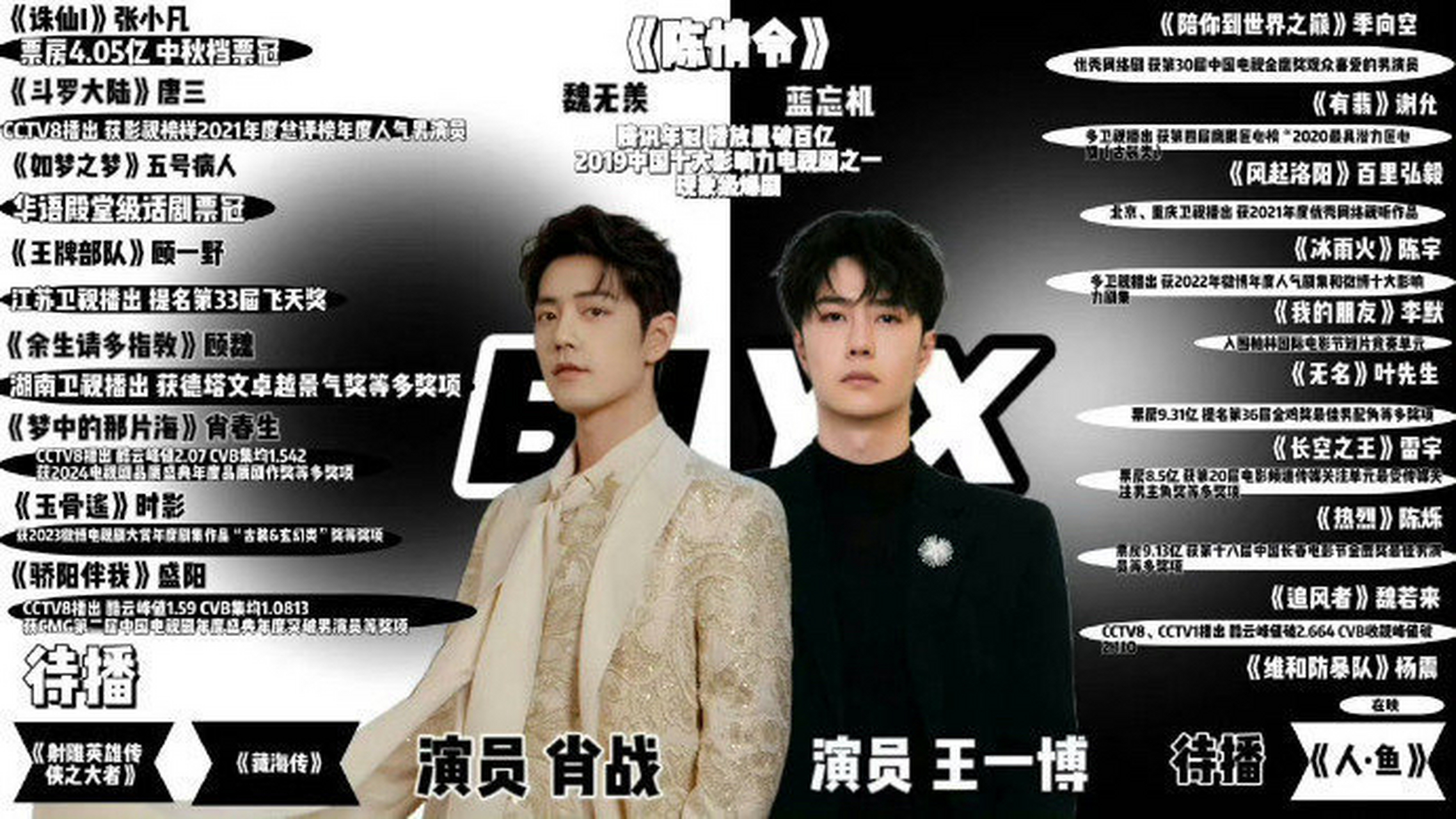 博君一肖cp粉给肖战&王一博做的安利实绩图,真就做到了一碗水端平!