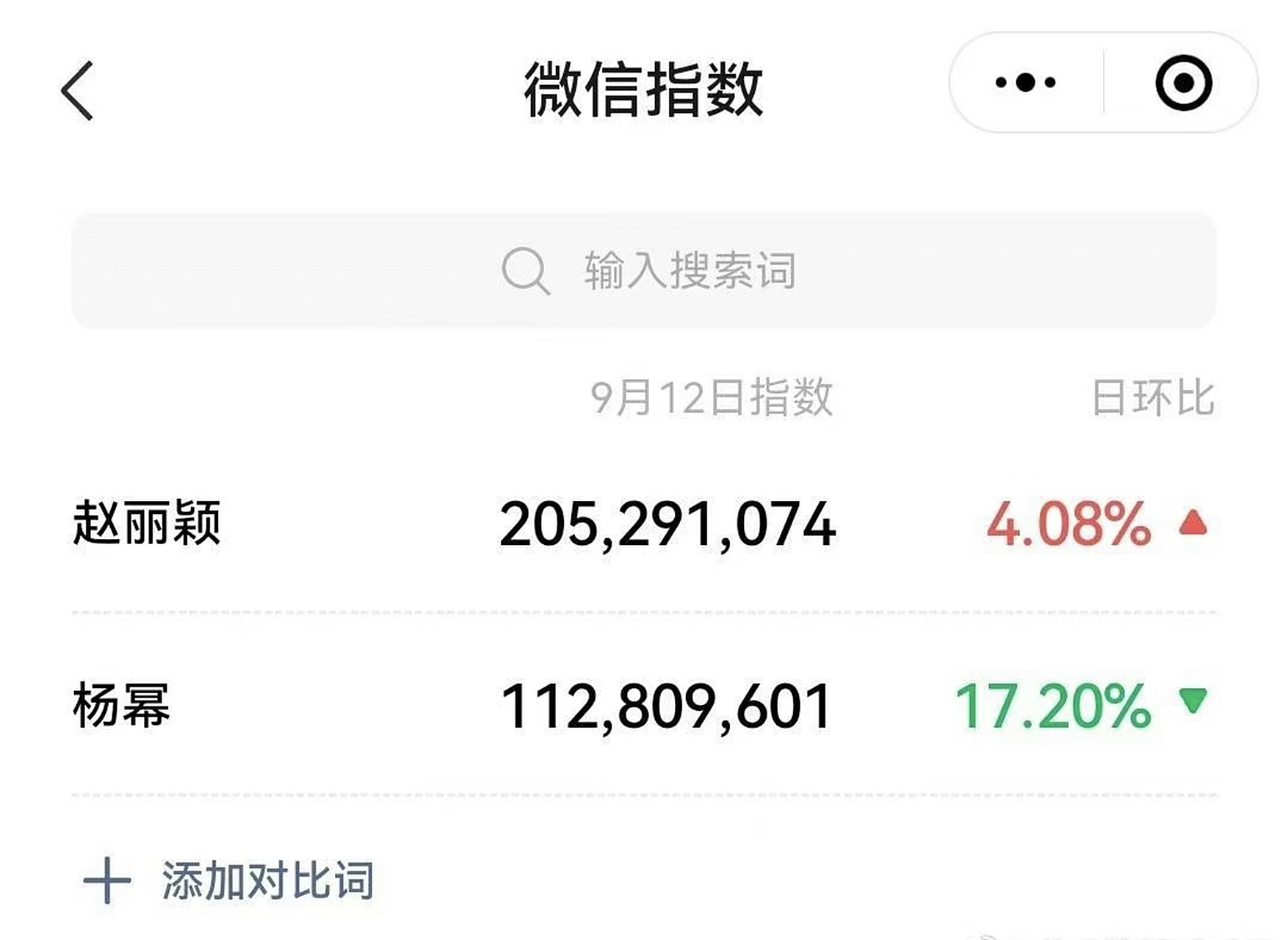 微指数=微指数官网