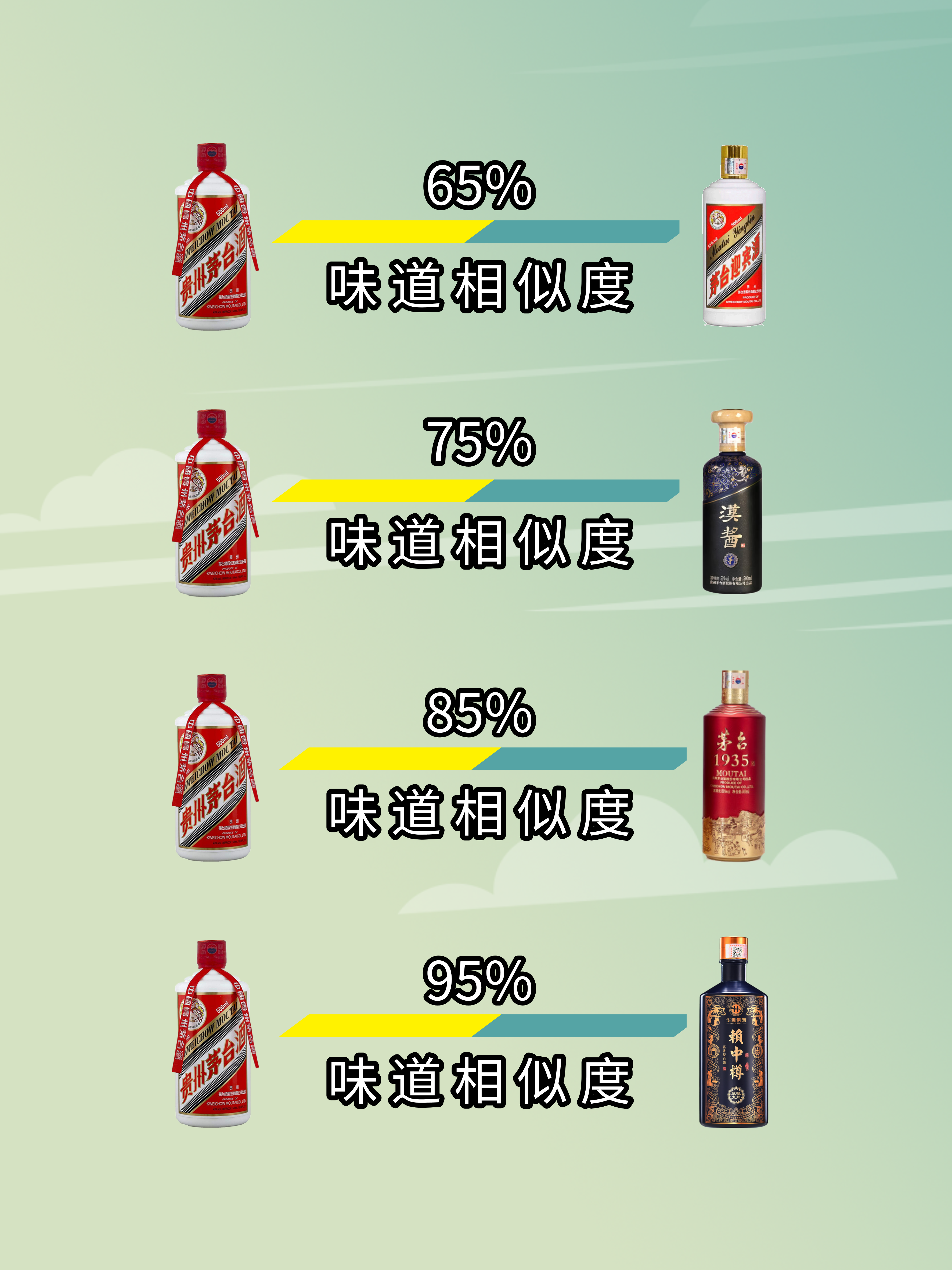 40个板块里的茅台图片