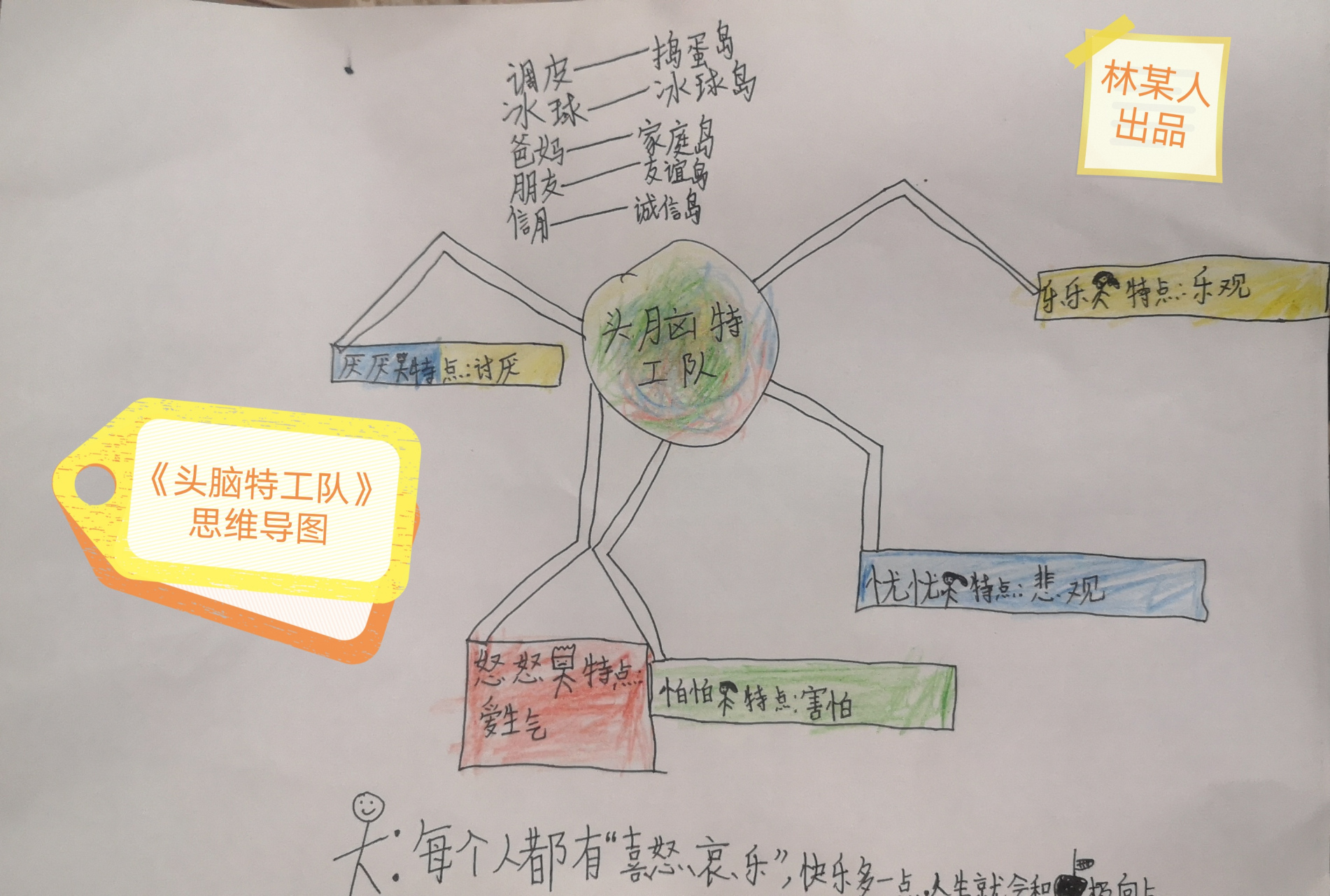 《头脑特工队》观后感思维导图