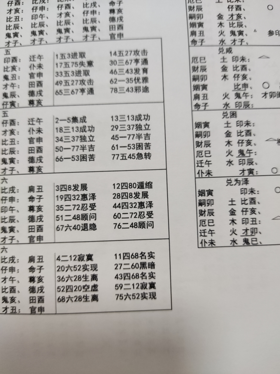 邵子神数用表大全