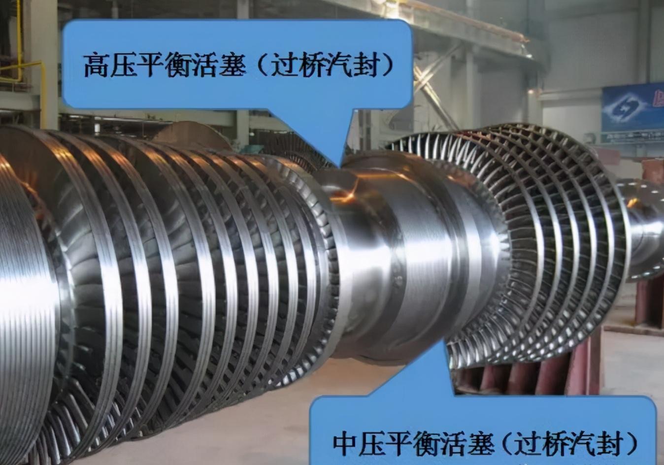 闷缸是指机组停机后,隔绝汽轮机所有进汽,关闭与汽缸相连接的各抽汽