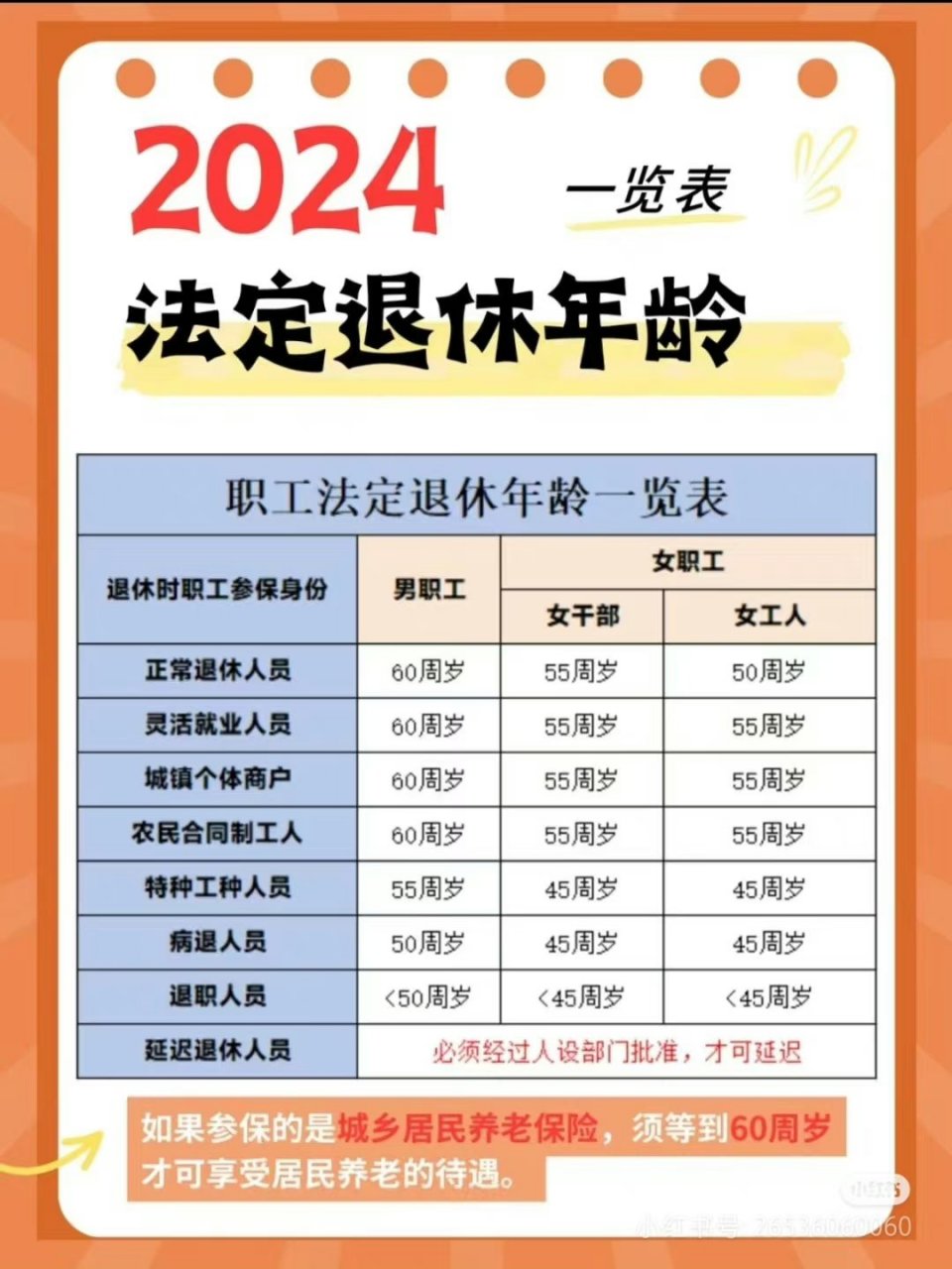 延迟退休,按照自愿,弹性原则,稳妥有序推进渐进式延迟法定退休年龄