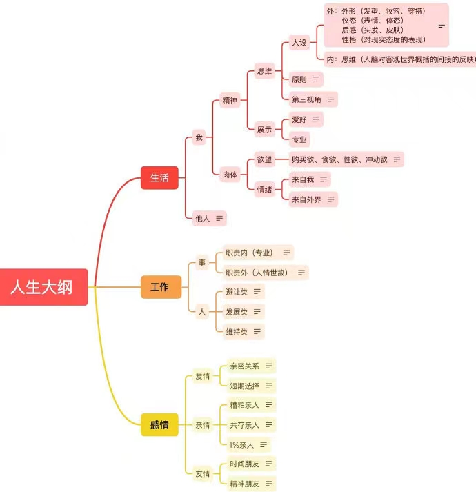 图说人生观的思维导图图片