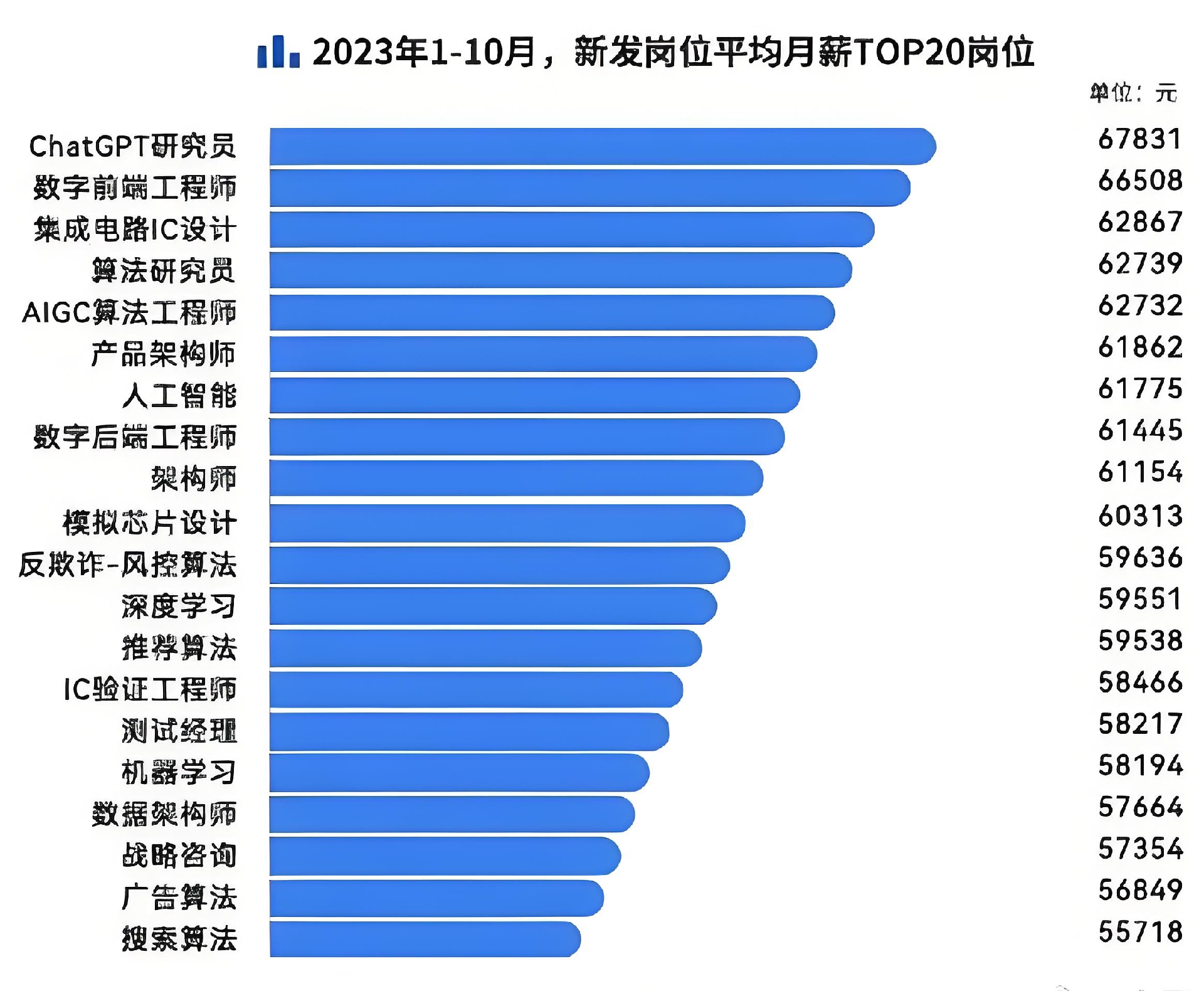 计算机就业率高不高(计算机专业毕业就业率到底有多高?)