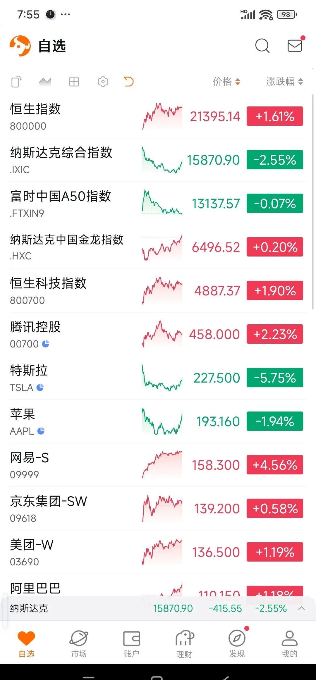 美国股票数据网站大全_美国股票网站排名 美国股票数据网站大全_美国股票网站排名