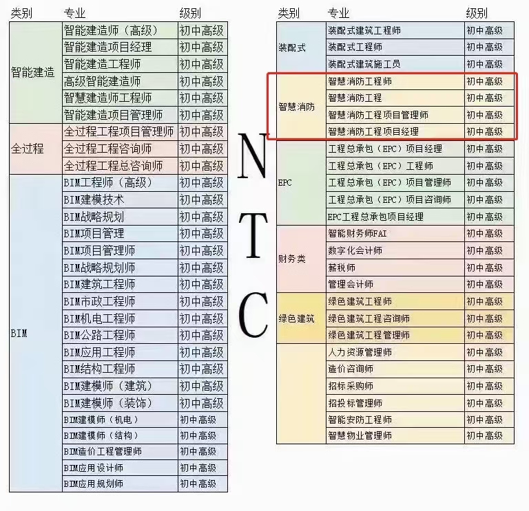 项目经理是不是建造师(项目经理是不是建造师职称)