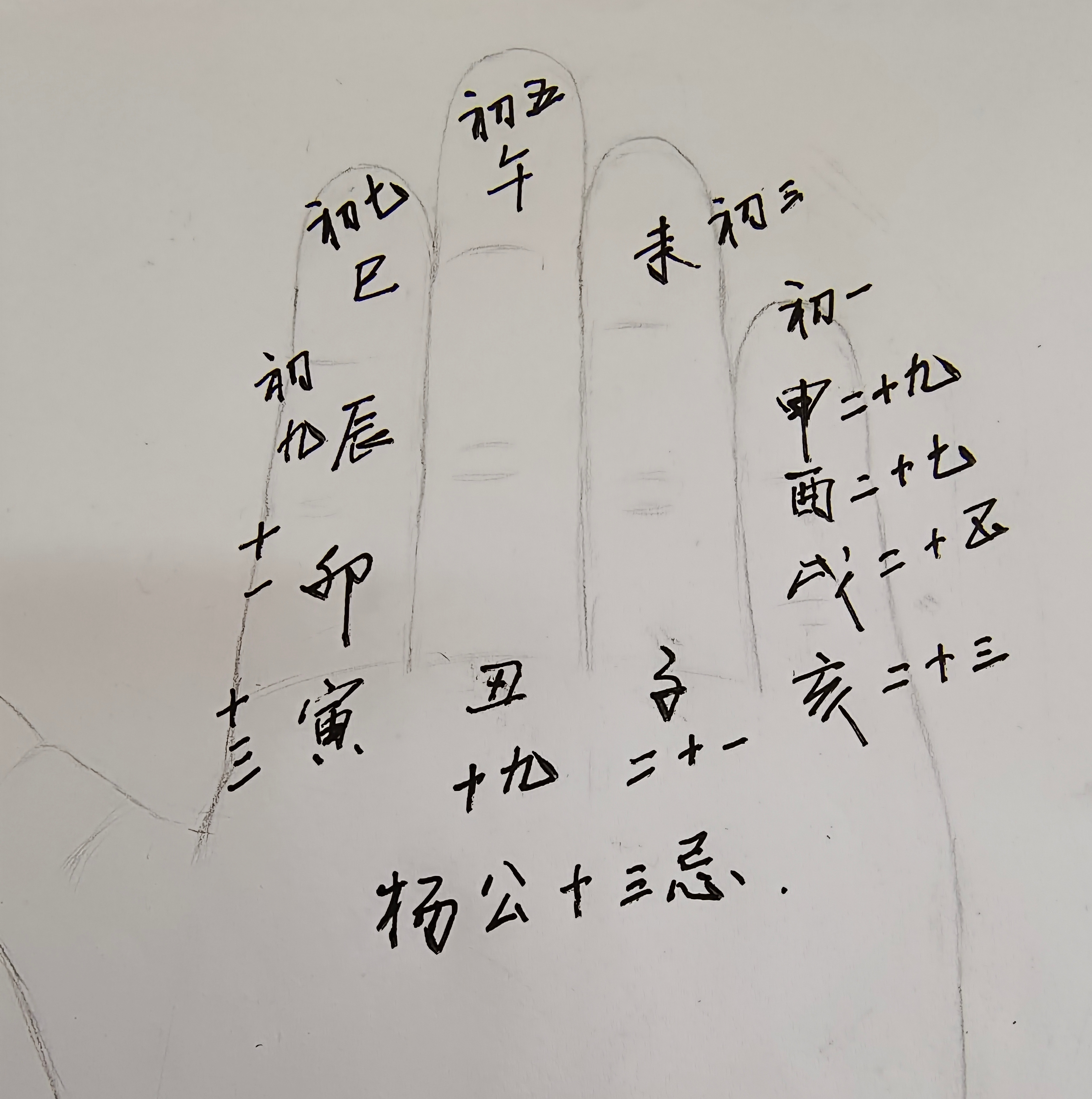 如何巧记杨公忌日  杨公忌日,又被称为"杨公十三忌",世传为唐代风水