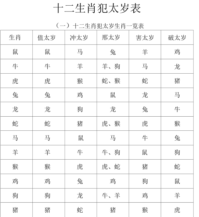 太岁青龙丧门手掌起法图片