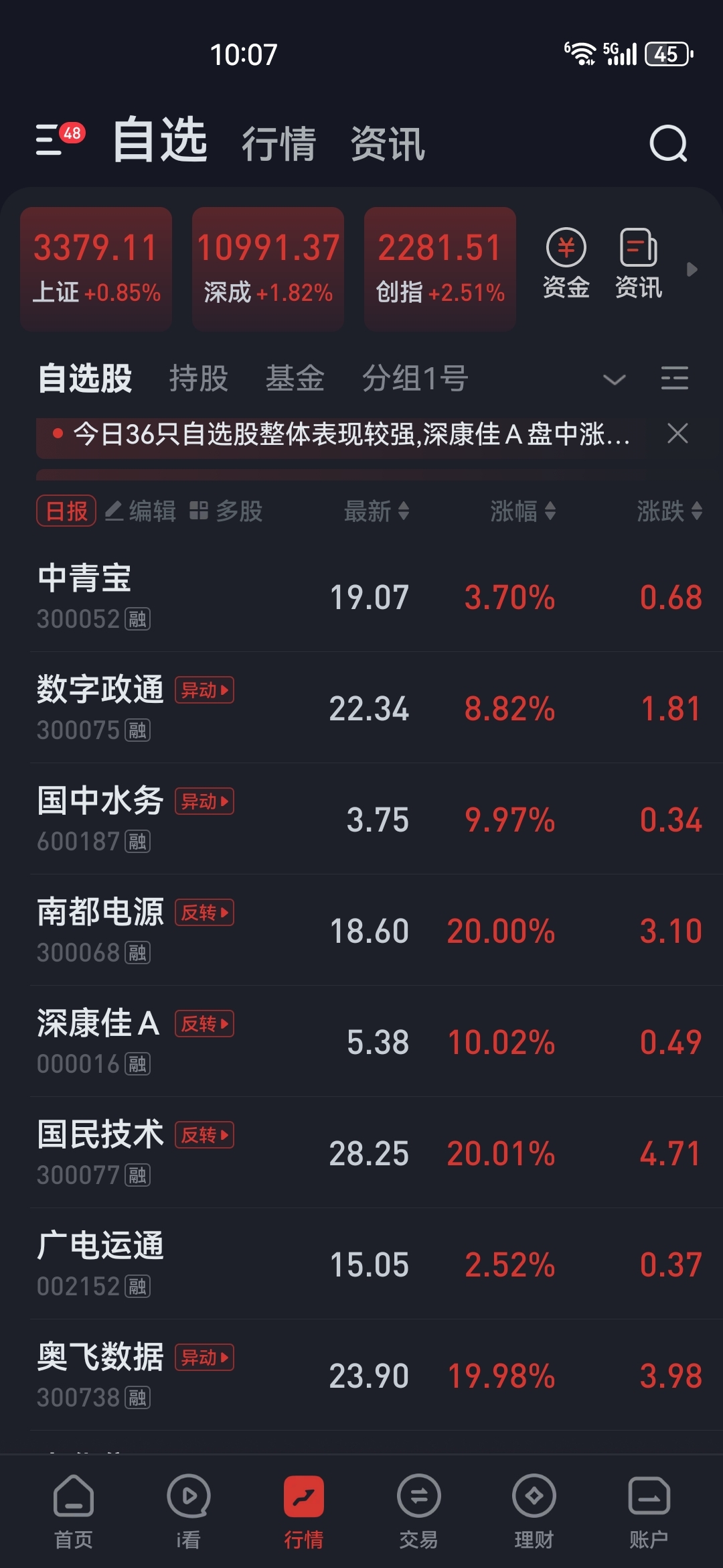 手机股票行情软件推荐知乎财经须知