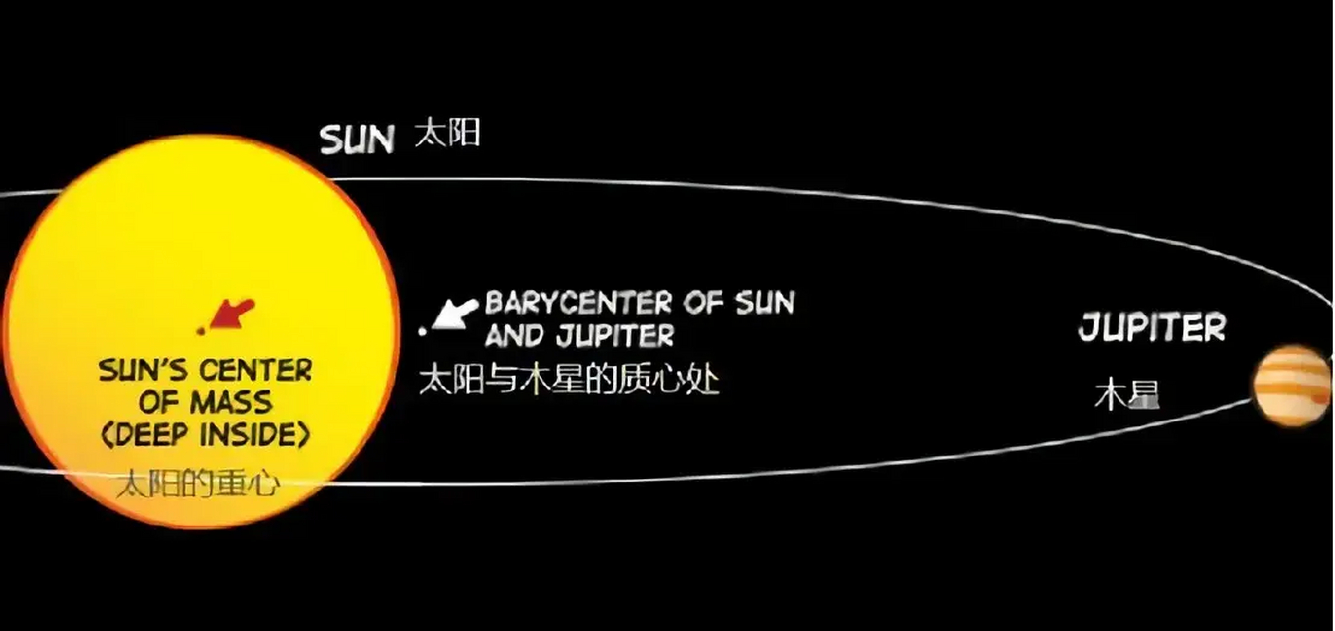 木星和太阳对比图片