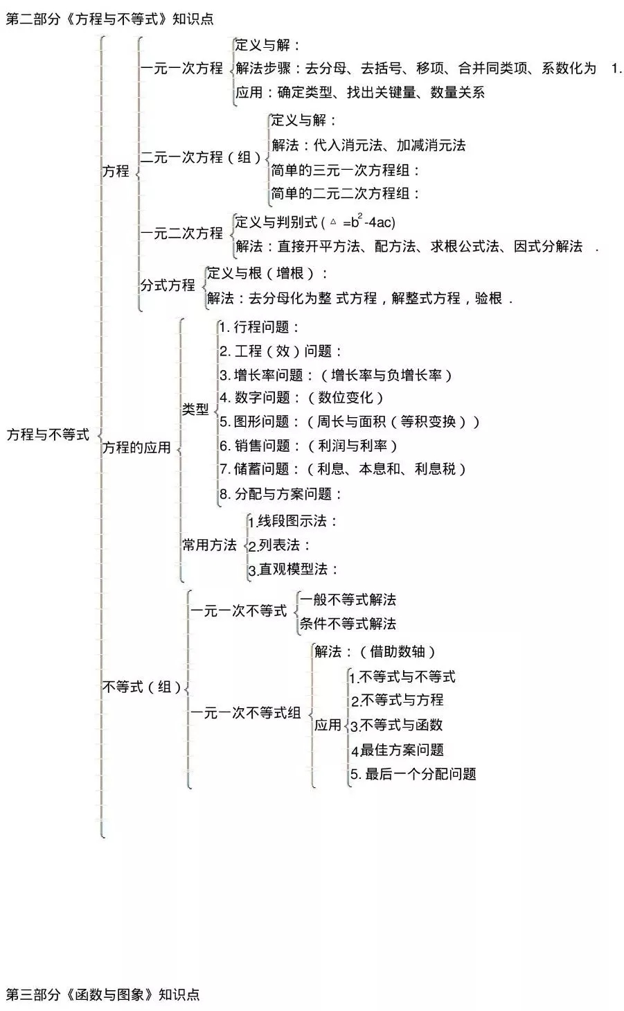 不等式思维导图中职图片