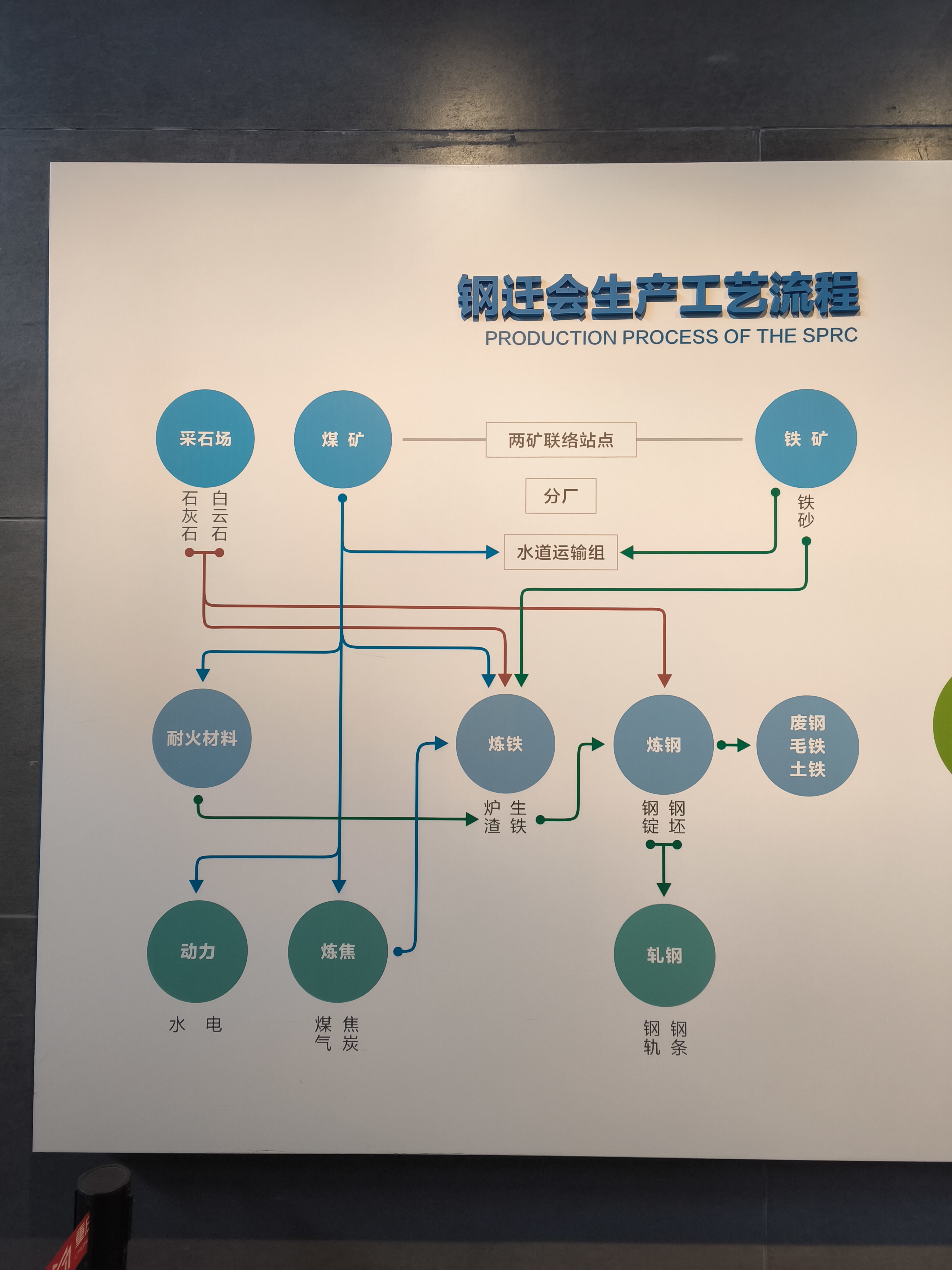 重庆工业博物馆平面图图片