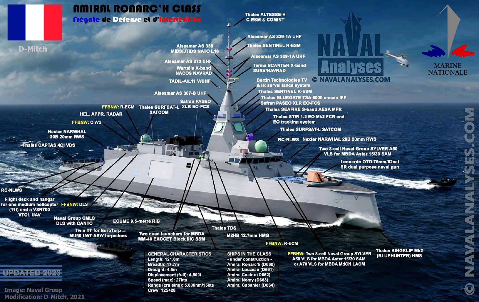 舰船欣赏:法国fti中型护卫舰(fdi防卫干预护卫舰),排水量4400吨,配
