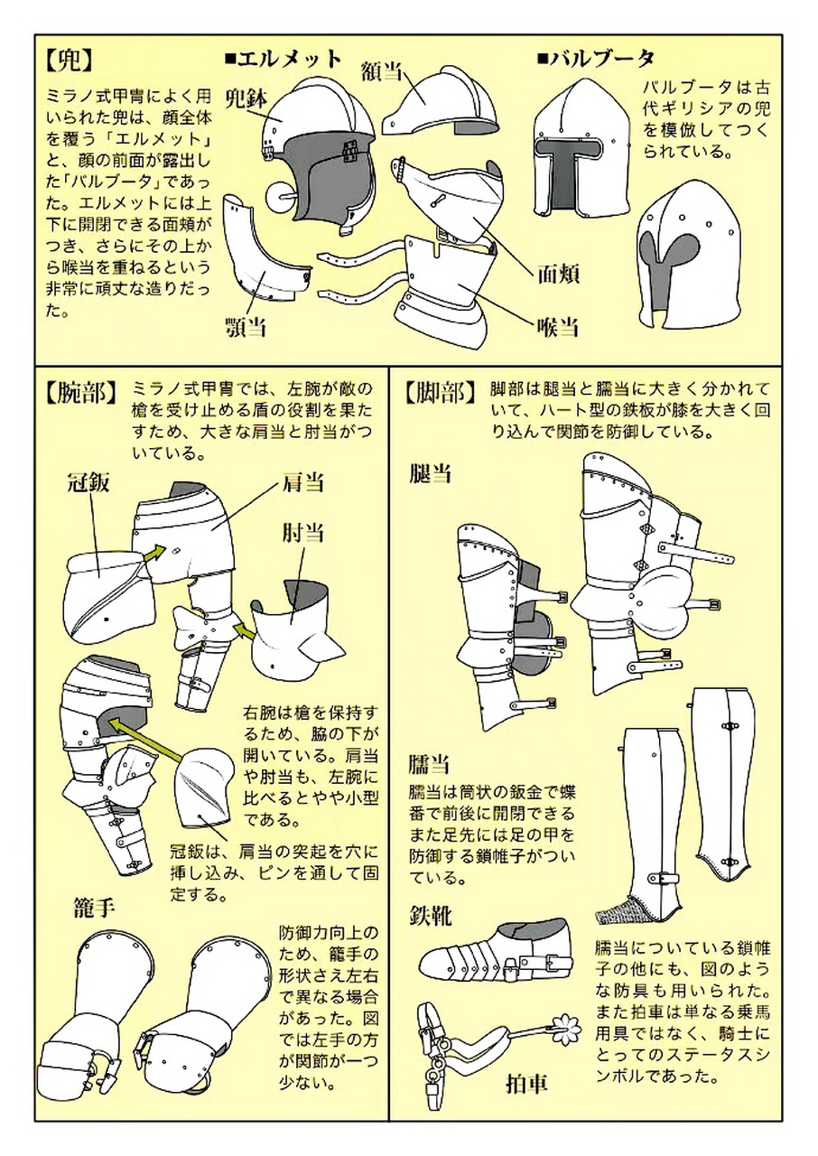 铠甲分解图图片