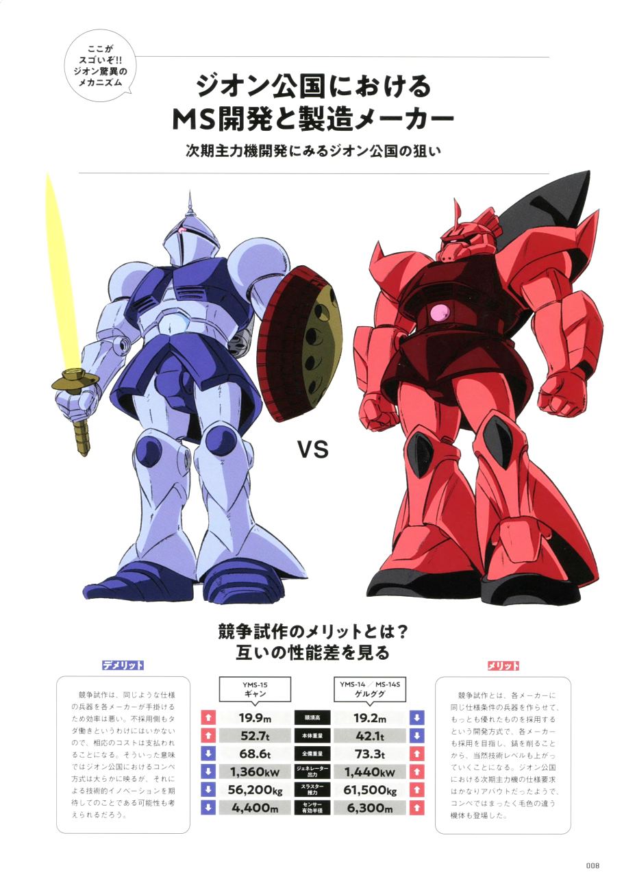 机动战士高达 吉翁公国 ms 部分型号一览,从ms-14开始光束武器成为