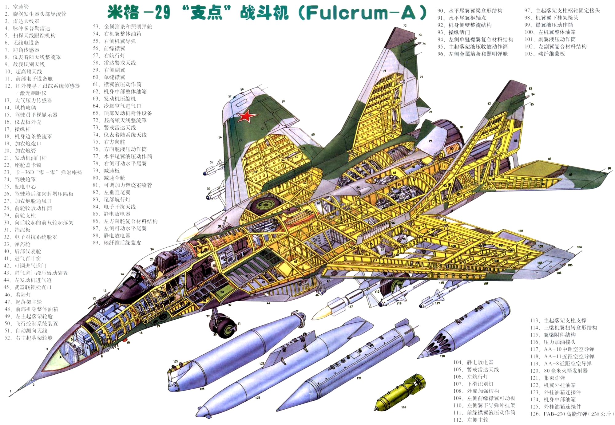 29三视图战斗机解剖图战斗机结构图米格29战斗机俯视老式战斗机设计图
