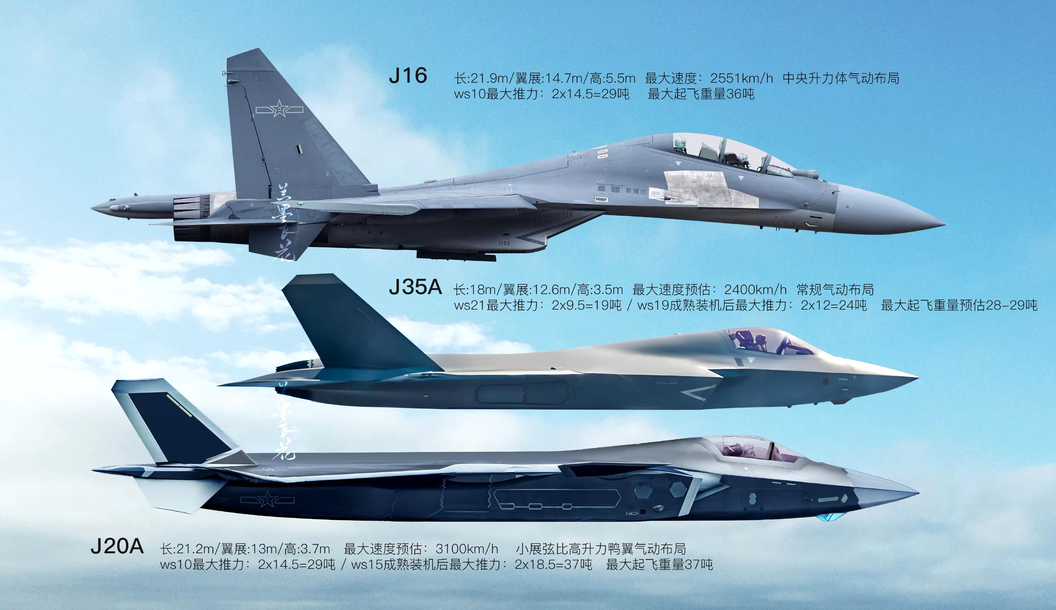 虽然歼-11空优战机是最大起飞重量最低的侧位系列战机,但拥有三种机型
