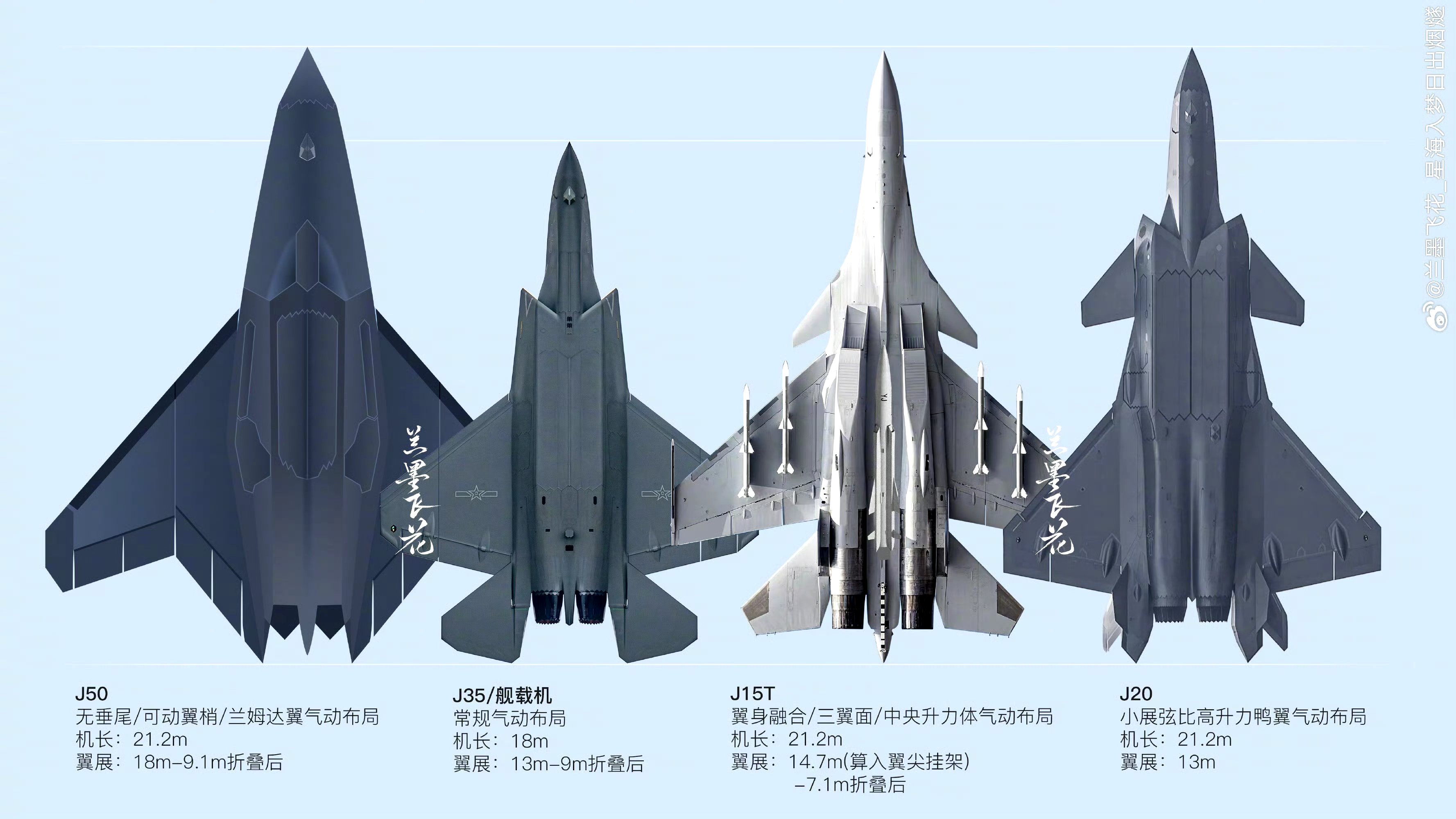 战机欣赏:分享一组中国未来10年部分主力战机个头对比