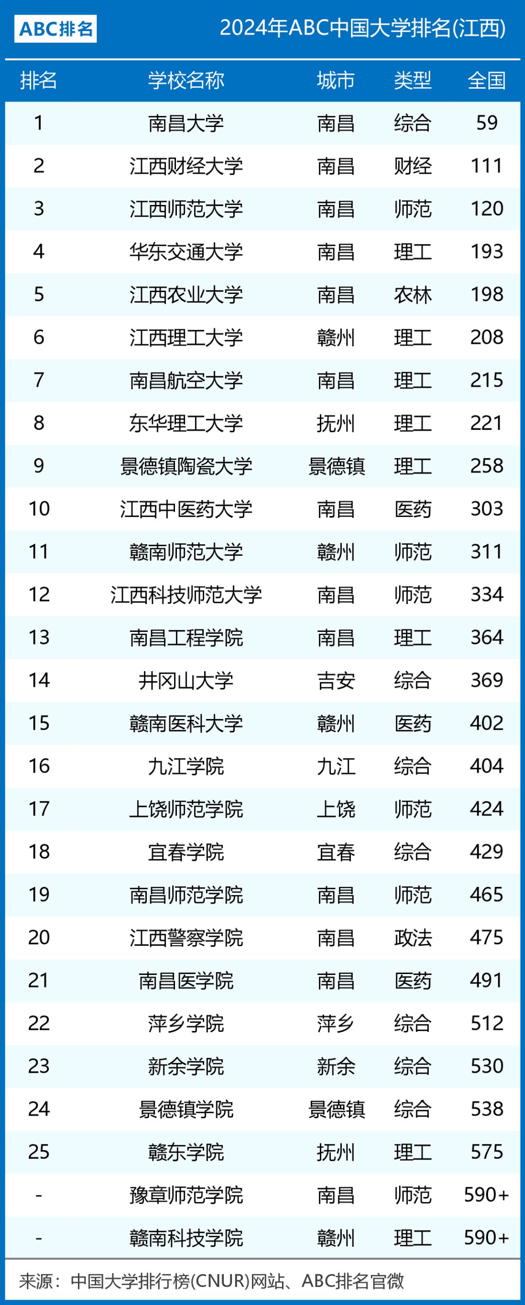 原江西大学简介图片