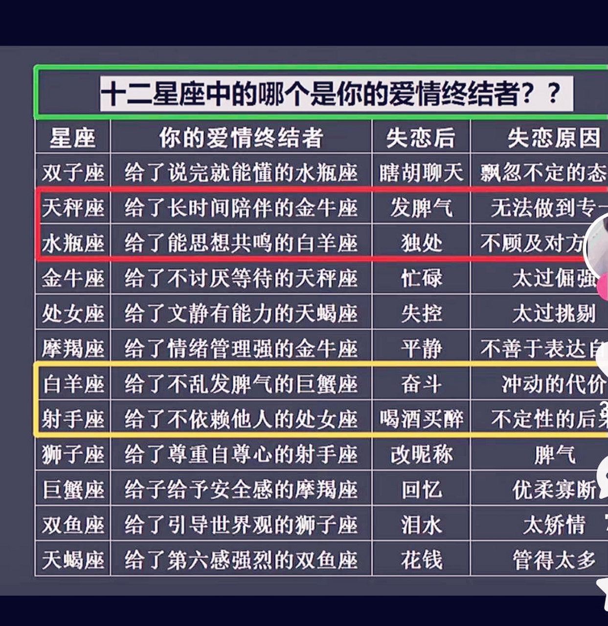 十二星座中的哪个是你的爱情终结者[左捂脸[左捂脸[左捂脸]