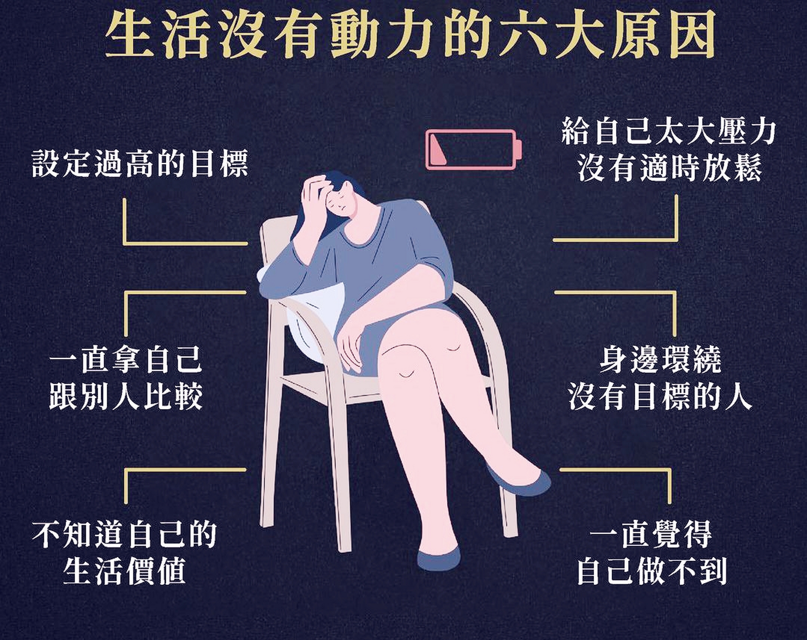 生活没有动力的6大原因[左捂脸][左捂脸][左捂脸]