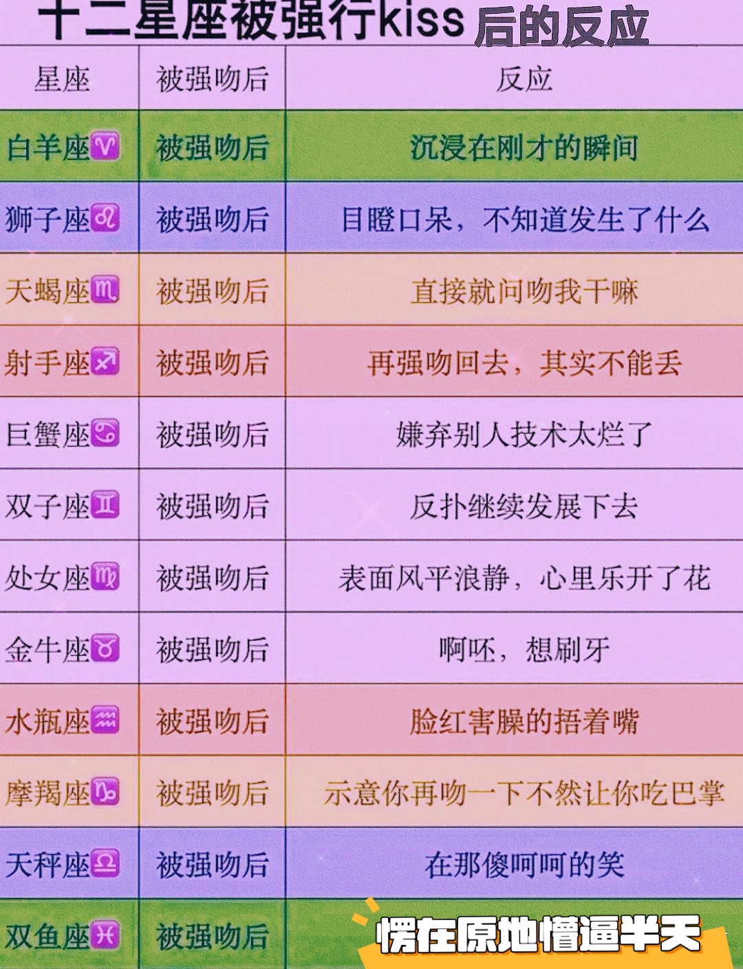 十二星座被强行kiss后的反应,仅供参考娱乐![鲜花][鲜花][鲜花]