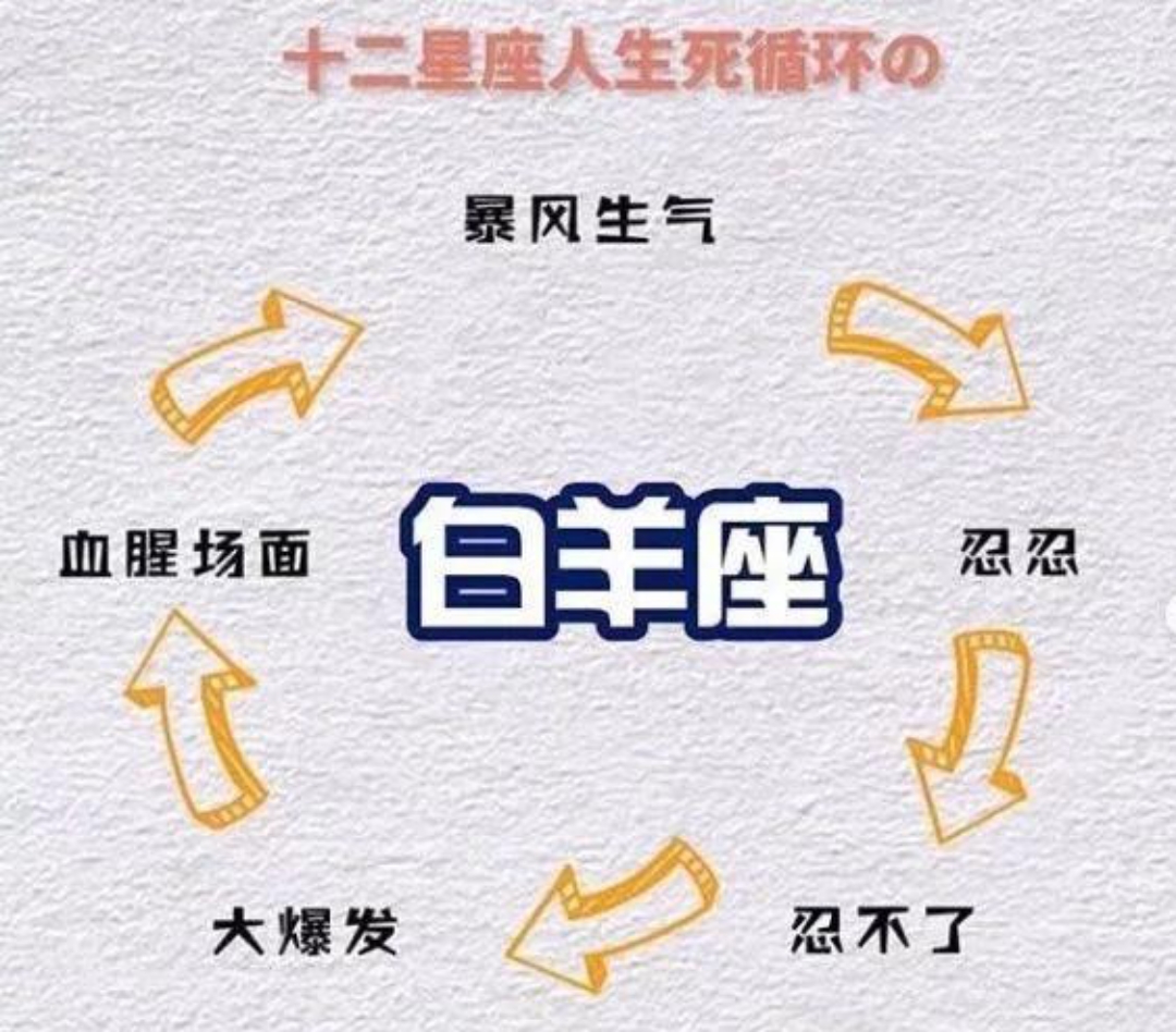 十二星座的人生死循环[抱抱][抱抱][抱抱]