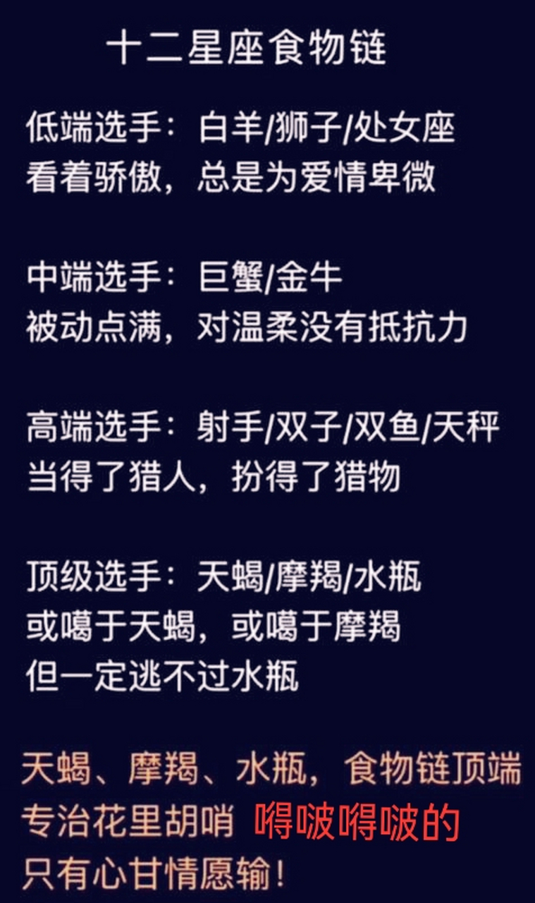 十二星座食物链[抱抱][抱抱][抱抱]
