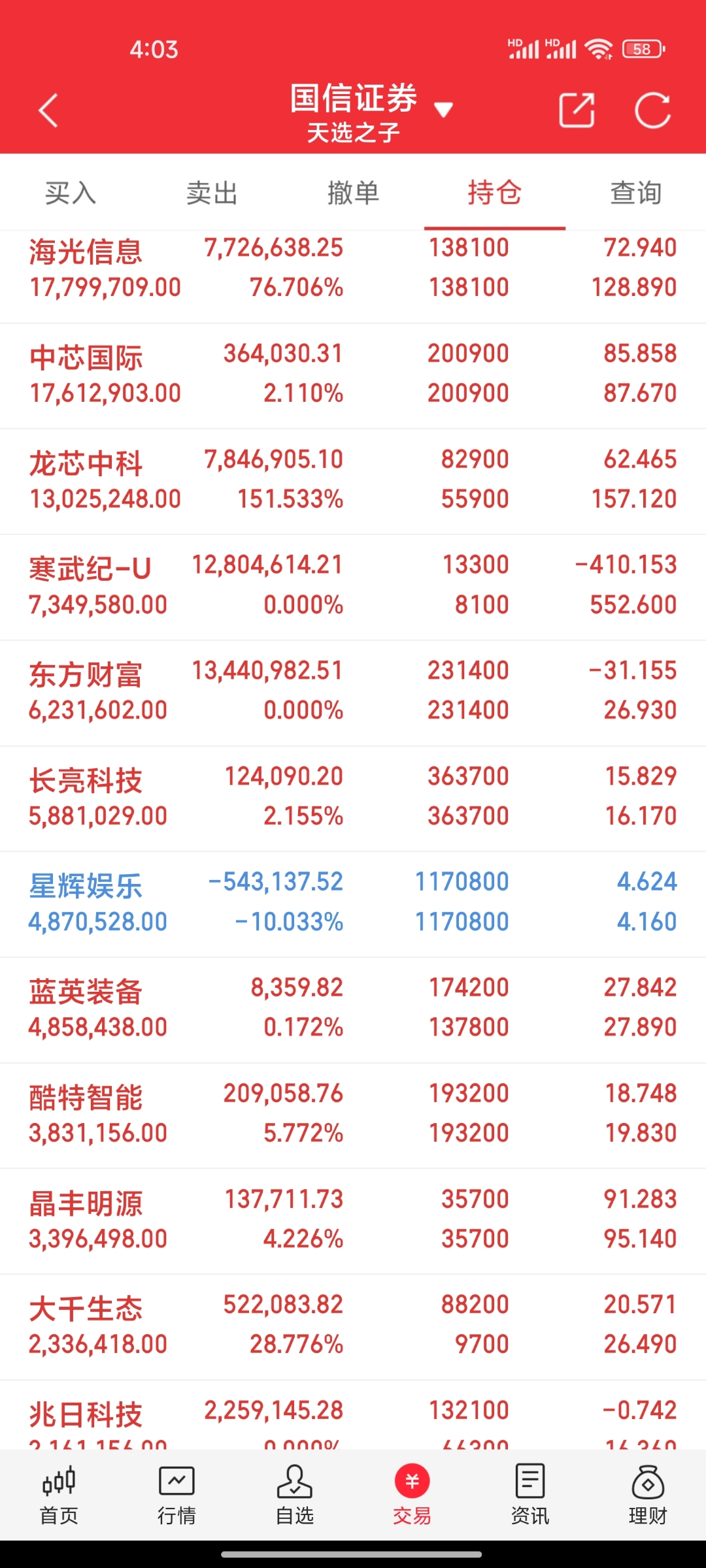 2022年股市最新公式（2022年股市最新公式分析）《股市公式大全》