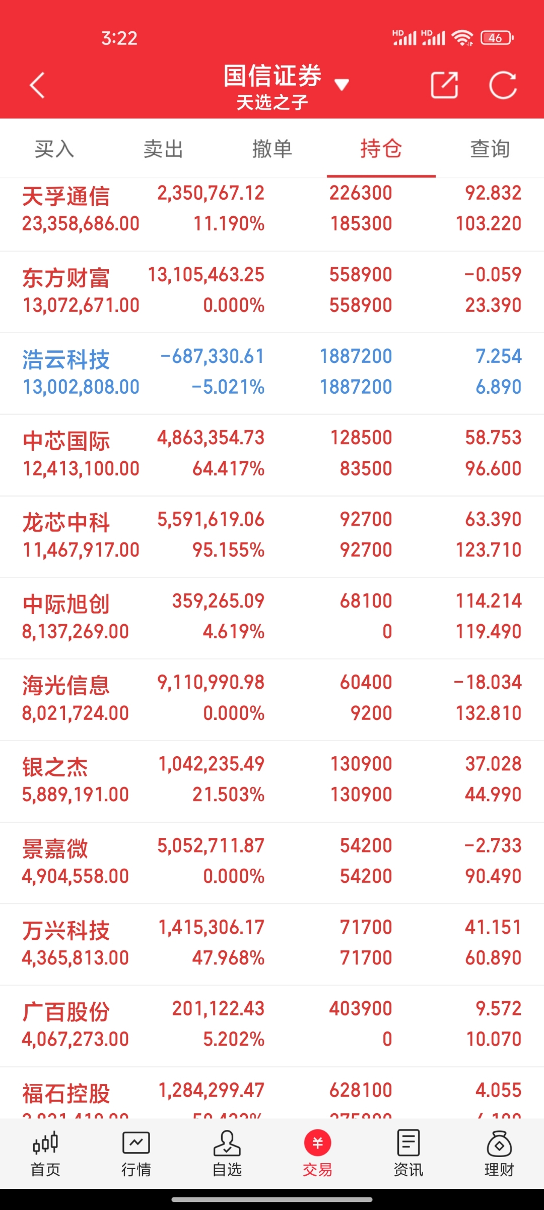 上海股市有中小板吗（上海股市有中小板吗知乎） 上海股市有中小板吗（上海股市有中小板吗知乎）《上海中小板股票有哪些》 股市行情