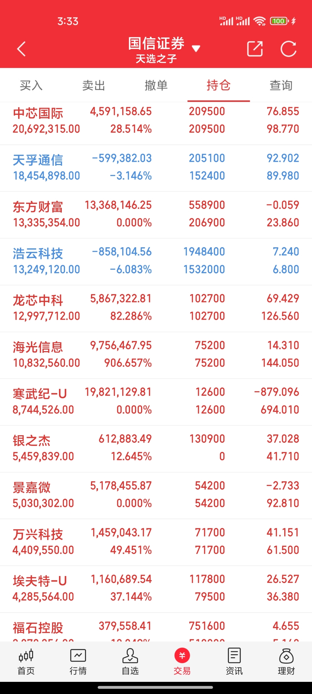 数字人民币股票龙头股代码=数字人民币股票龙头股代码是多少