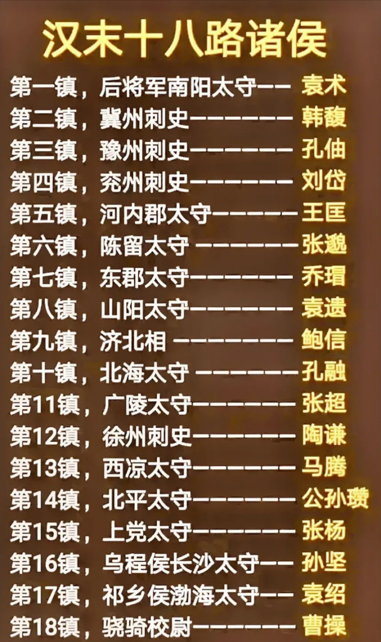 说说三国演义开篇的两个数字称呼,十八路诸侯和三姓家奴 先说十八路