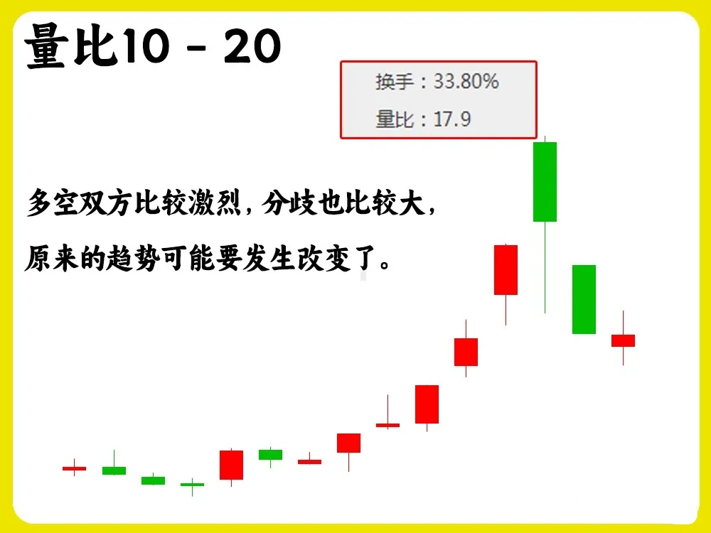 打比方一直股票上涨10%怎么算
